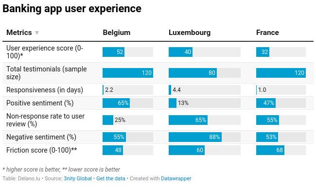 Banking app user experience